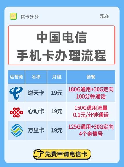 电信1流量卡办理