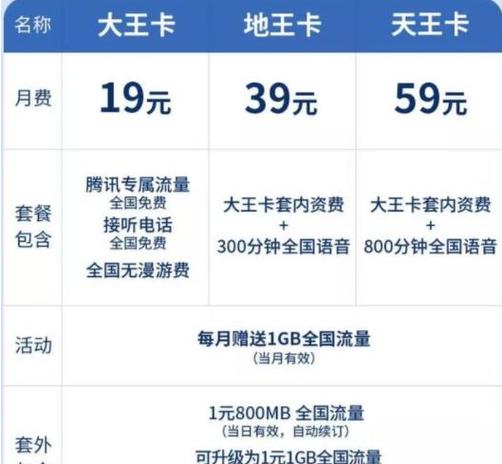 阿里流量卡便宜吗