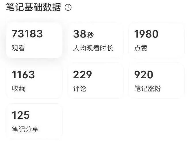小红书笔记批量上传怎么弄?它可以重复发同一个笔记吗?