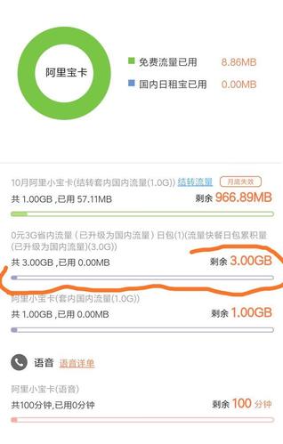 阿里小宝卡超过流量