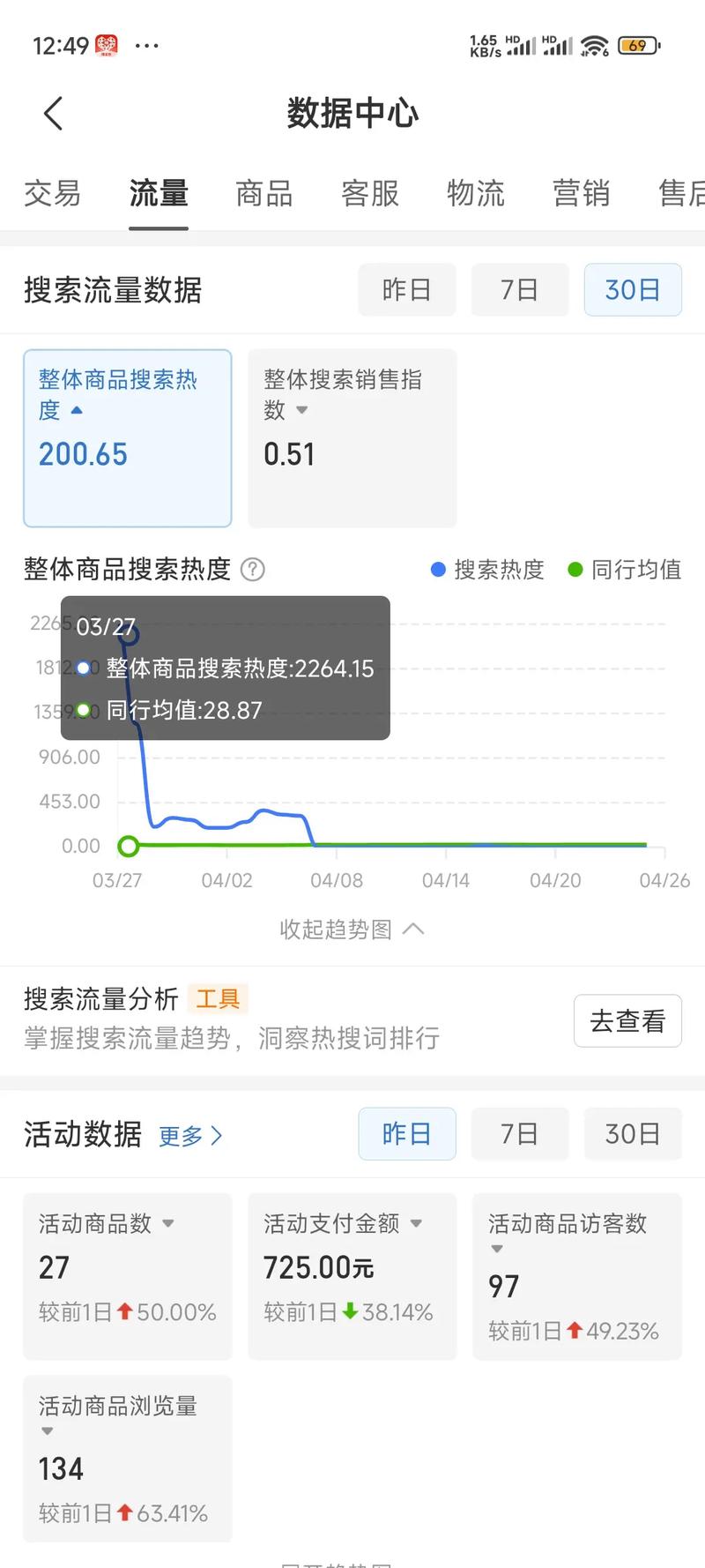 纯流量卡断流