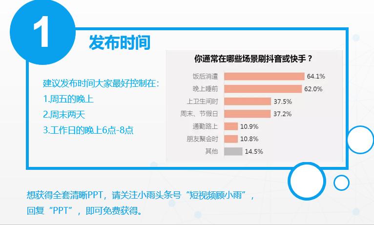 抖音视频发布时间高峰期是几点?怎么设置发布时间?