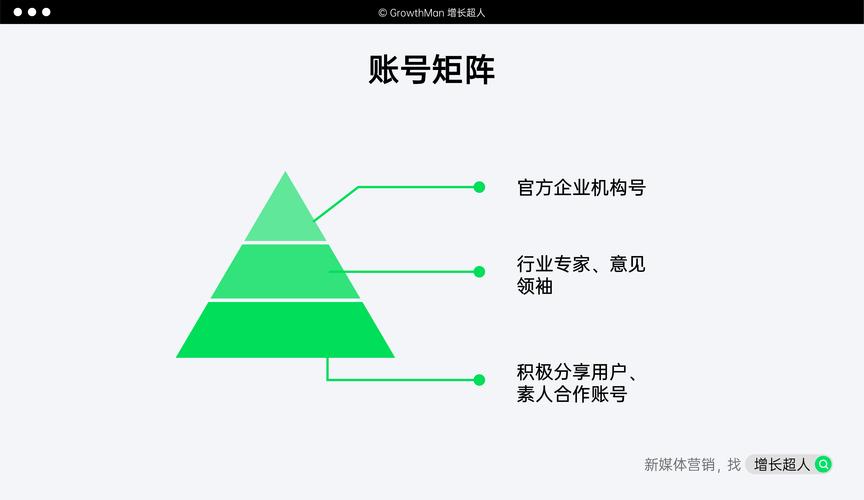 矩阵账号怎么做留存转化?怎样实现矩阵账号之间的关联?