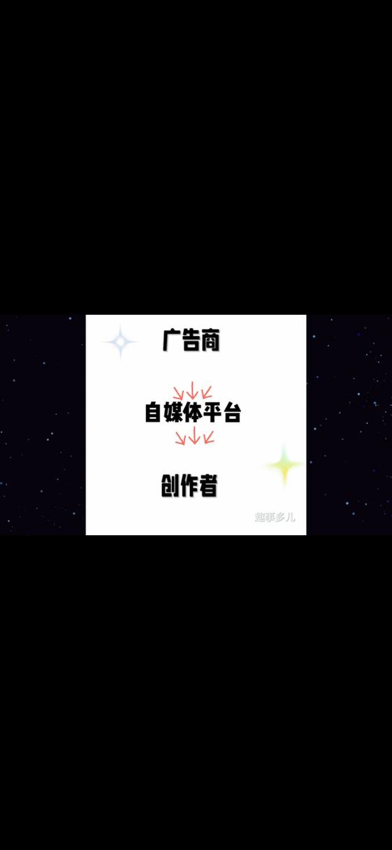 自媒体发布平台哪些?平台发布视频就有收益吗?