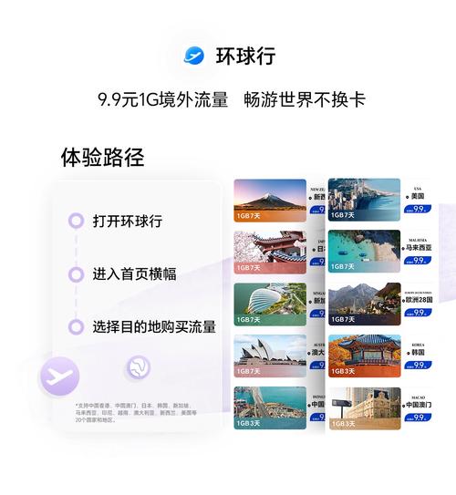 只需25元，出国旅行时如何轻松解决流量问题？