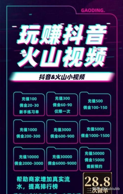 抖音评论点赞自助网站推广怎么做?评论点赞业务自助平台有哪些?