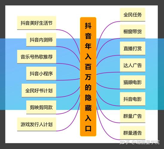 短视频矩阵和直播矩阵的区别在哪里?短视频矩阵化运营策略有哪些?