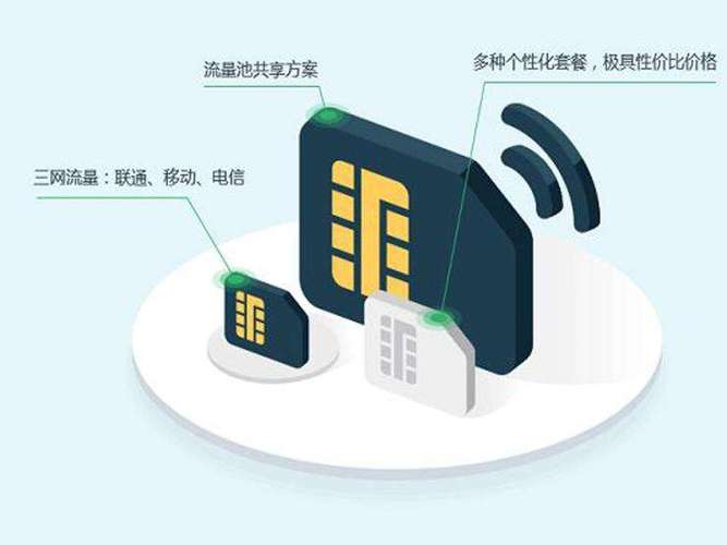 深蓝iot流量卡怎么