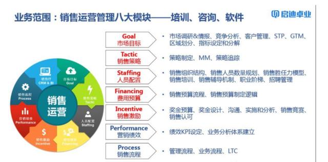 如何有效管理多个账号并运营？存在哪些策略和方法？