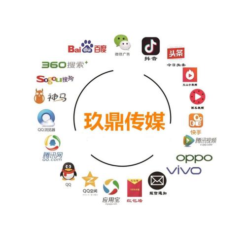 新媒体渠道有哪些?它们有什么特点?