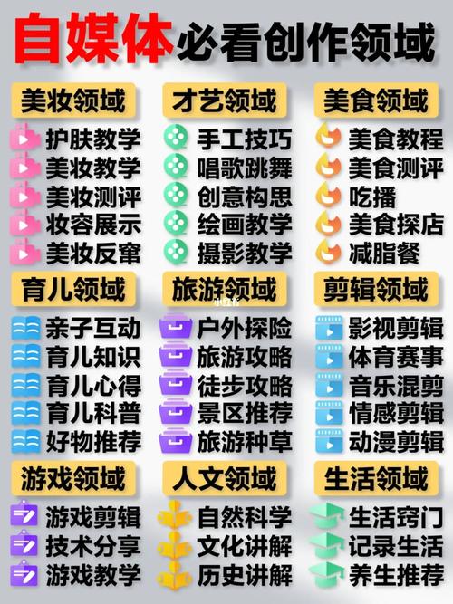 发文章的自媒体平台有哪些?发什么文章容易上热门?
