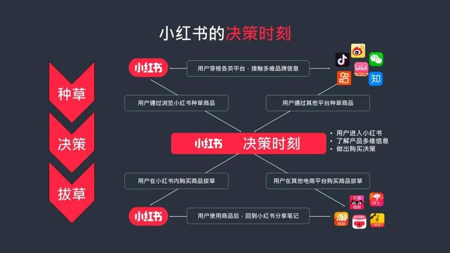 小红书发布规则怎么设置?发布作品的规则是什么?