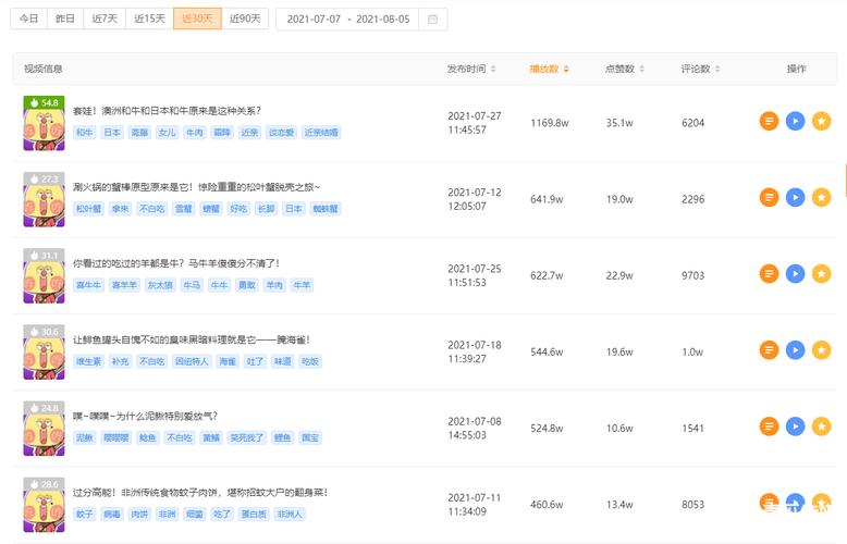 快手短视频发布时间怎么设置?发布短视频的技巧和注意事项有哪些?