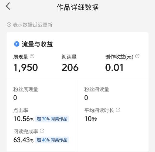 如何在小红书上发布文章，以及已发布的文章是否还能进行修改？