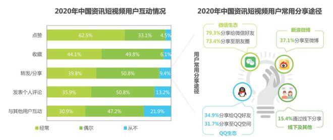 快手短视频发布技巧有哪些?短视频发布有收益吗?