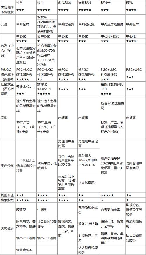 快手发布产品的规则有哪些呢?发布商品的必要条件是什么?