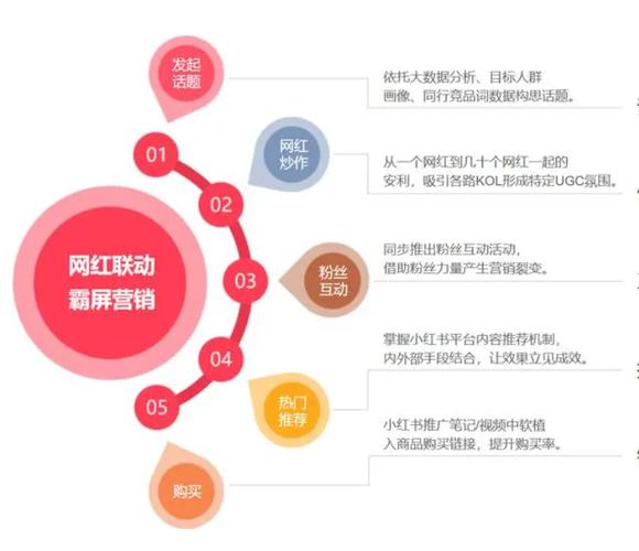 账号矩阵对企业带来了哪些优势呢?账号矩阵怎么做?