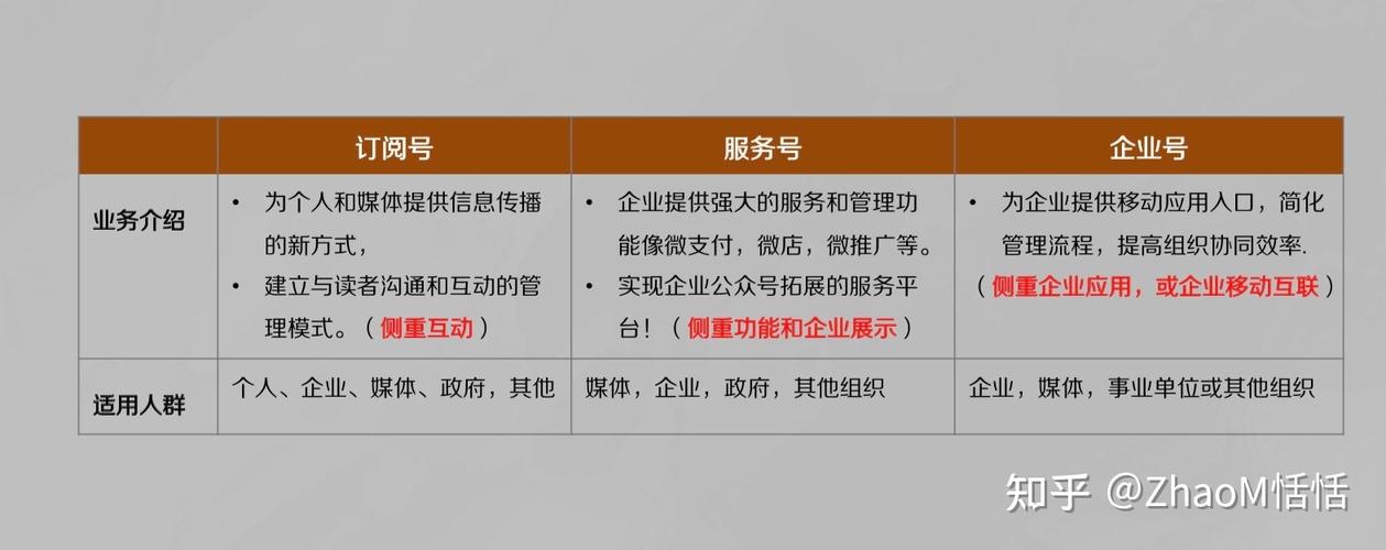 自媒体账号管理平台哪个好?多个微信公众号管理系统有哪些?