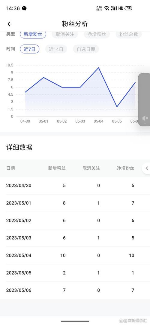 百家号要多少粉丝才有收益?怎么快速涨粉?