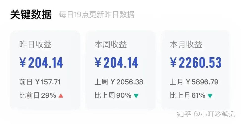 在百家号上，一篇文章达到1万播放量能带来多少收益？揭秘赚钱的有效策略！