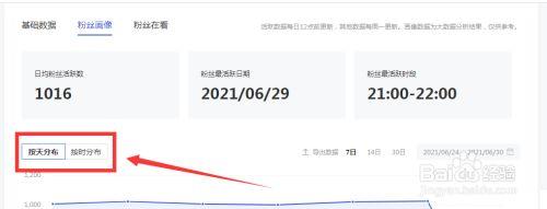 百家号快速起号的技巧有哪些?新手期没有粉丝怎么办?