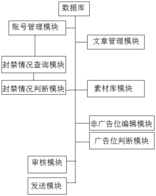 自媒体账号管理工作亮点是什么?账号管理如何更高效?