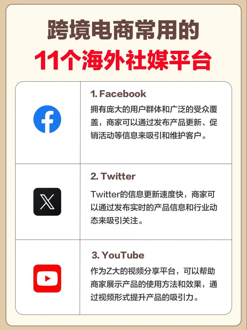 企业社交媒体有哪些类型?它们的特点和优势是什么?
