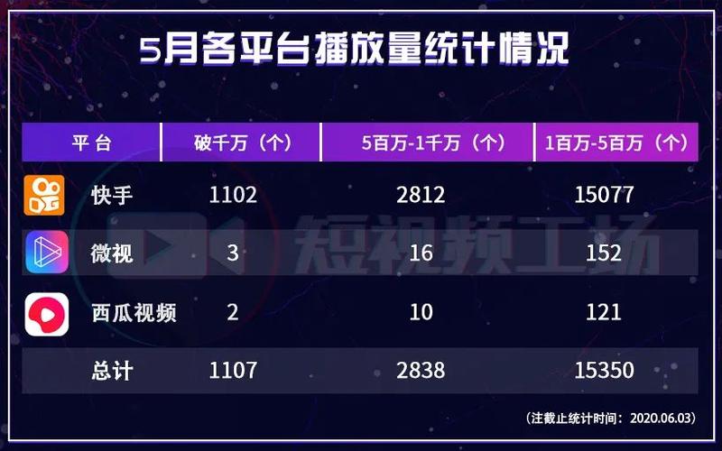 一个视频可以在多平台发布吗?有什么影响?