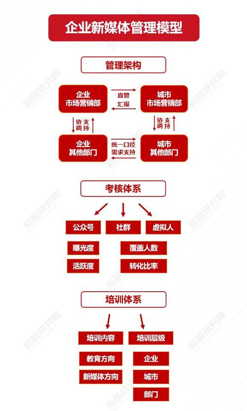 新媒体矩阵搭建步骤有哪些?搭建新媒体矩阵的好处是什么?