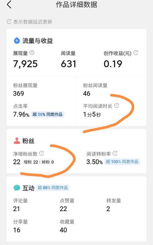 快手视频发布有收益吗?怎么提高视频浏览量?