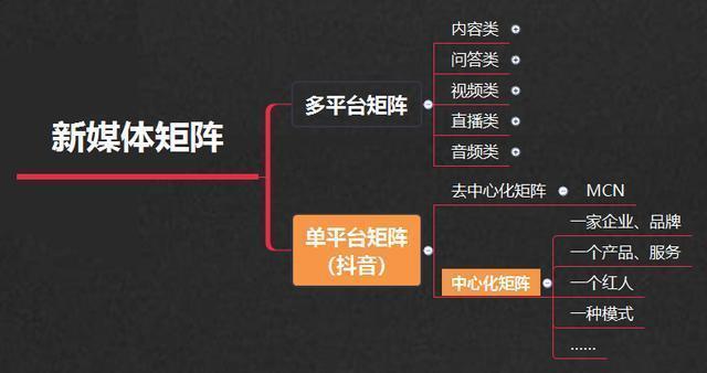 短视频矩阵打法有哪些?矩阵打法有什么好处?