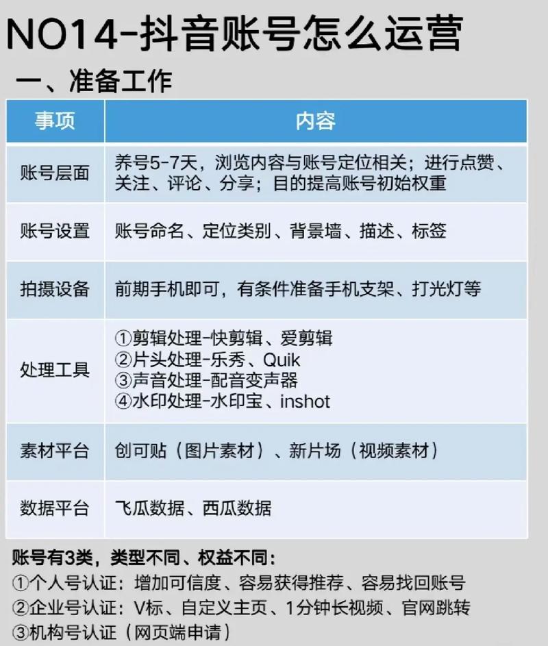 如何高效管理多个抖音账号并成功注册新的账户？