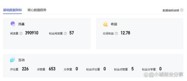 百家号最新玩法有哪些?它最赚钱的领域是什么?