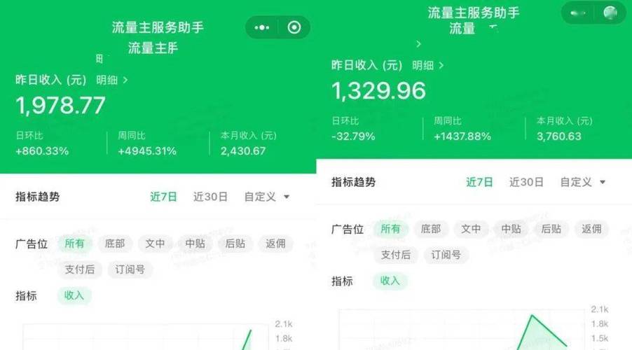 自媒体平台哪个收益高?微信公众号收益怎么算?