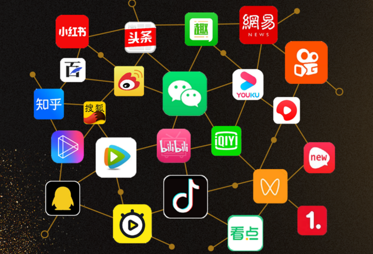 企业社交媒体有哪些类型?它们的特点和优势是什么?