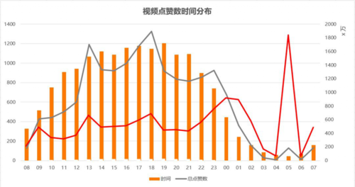 抖音视频发布具体时间是多久的?发布具体时间设置方法是什么?