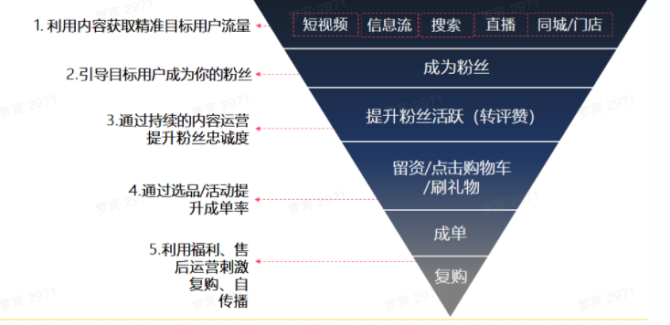 抖音怎么管理多账号?管理方法有哪些