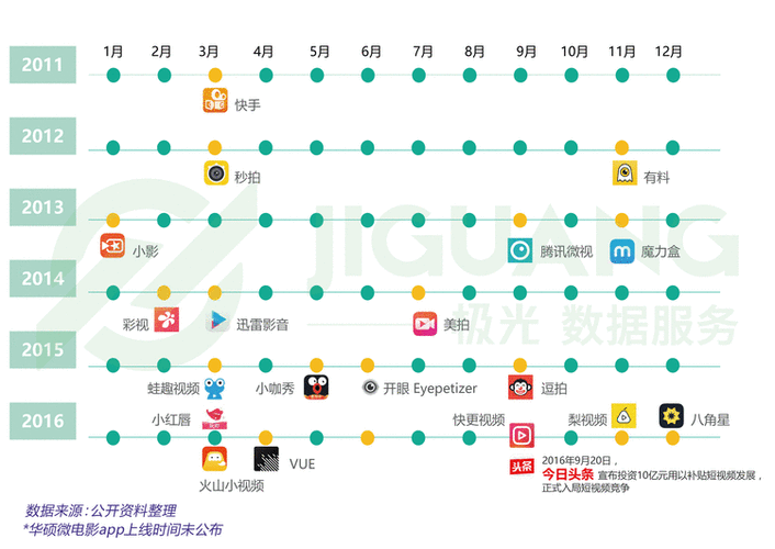 抖音视频发布最佳时间段是哪个?一天发布几条视频最合适?