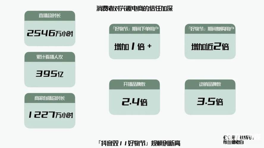 如何构建高效的短视频抖音矩阵？