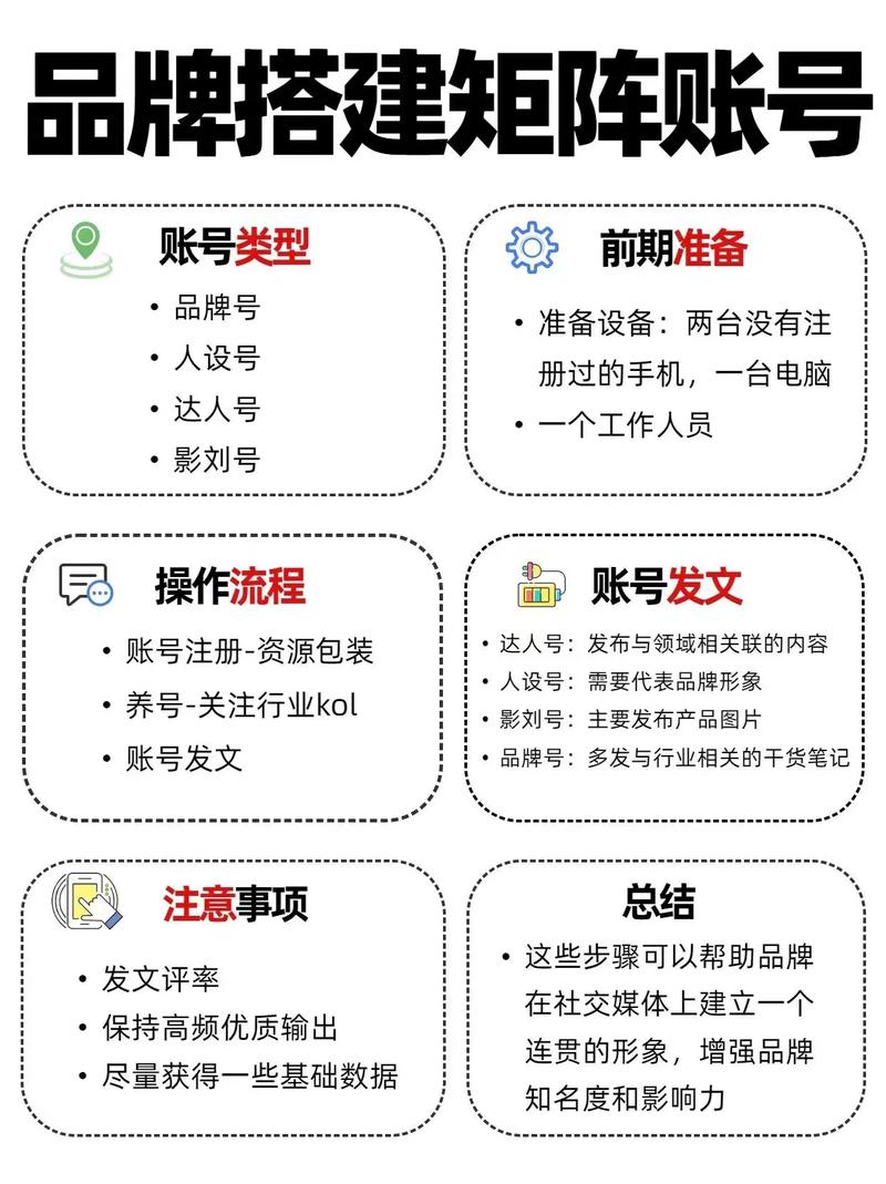如何构建抖音矩阵账号和短视频内容网络？