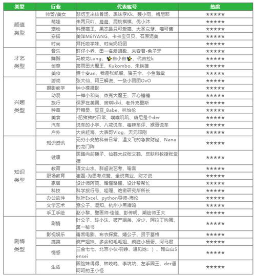 如何注册多个抖音账户，并探讨账号的货币化可能性？