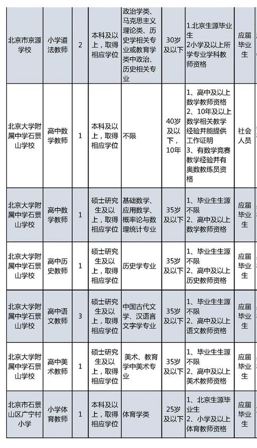 在公共部门工作能否涉足自媒体领域？