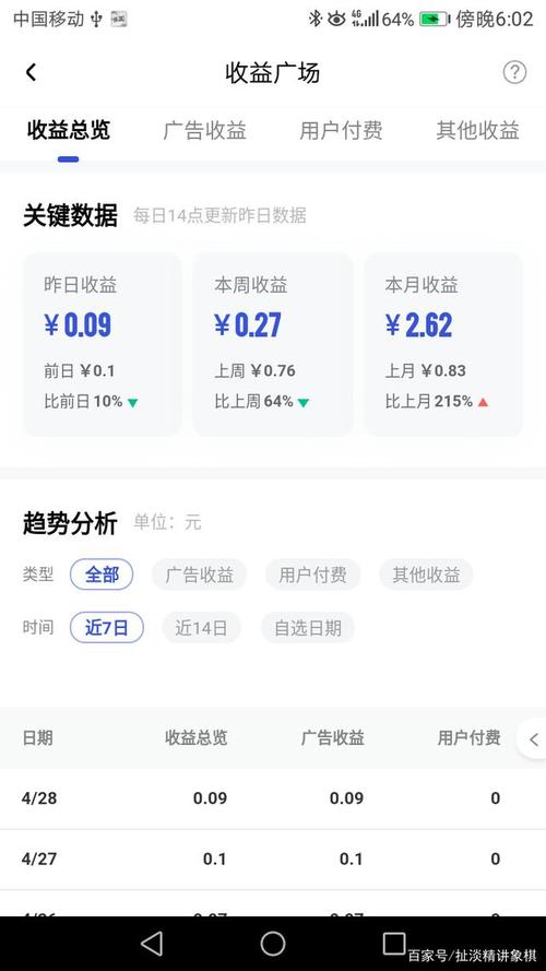 如何在百家号平台上提现收益，并了解其盈利模式？
