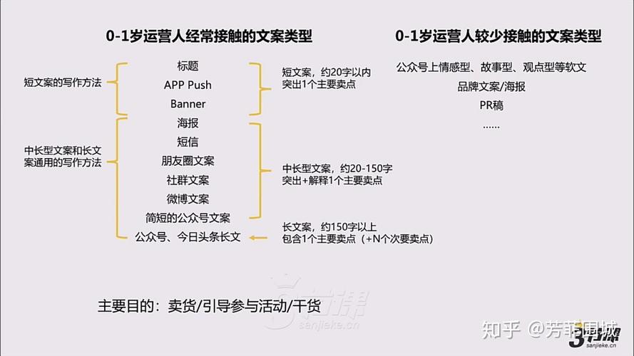 自媒体内容创作技巧是什么?如何进行自媒体创作?