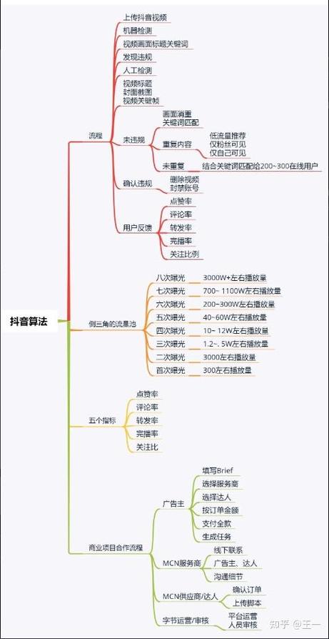 多个自媒体账号怎么管理抖音作品?自媒体作品可以在不同平台上上传吗?