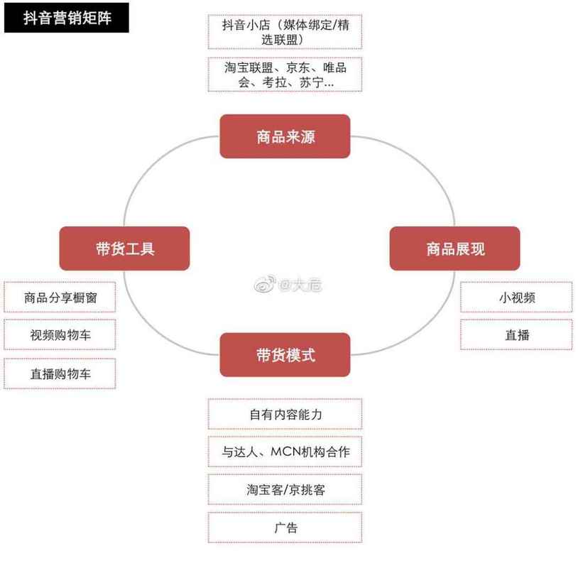 抖音矩阵账号怎么弄?抖音矩阵账号有什么优势?