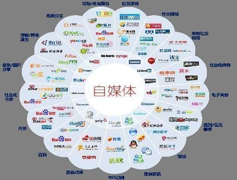 自媒体平台哪家好?做自媒体人需要什么条件?