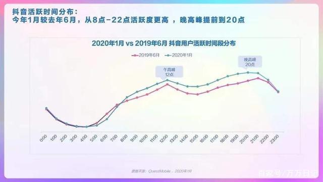 如何在抖音上选择最佳发布时间以最大化收益？