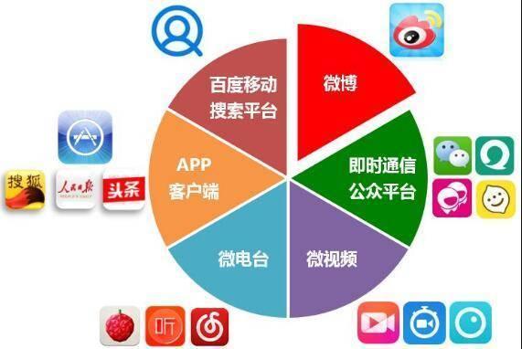 哪几个自媒体平台好?财经自媒体平台有哪些?
