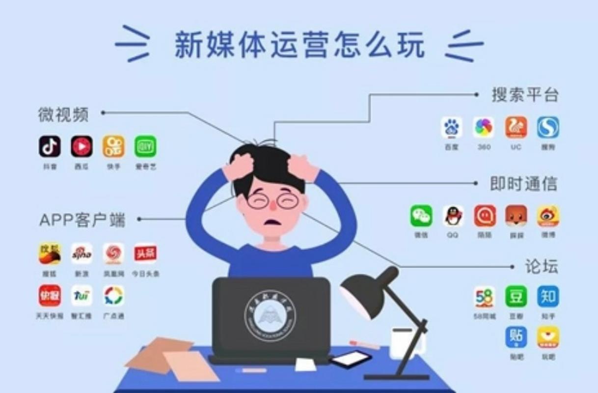 常用自媒体平台有哪些?平台是如何赚收益的?